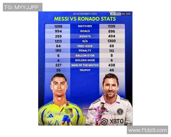 足球传奇人物梅西与C罗的巅峰对决与足球历史地位的深度解析